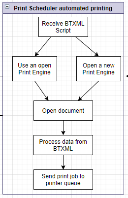 print_scheduler_flowchart.png