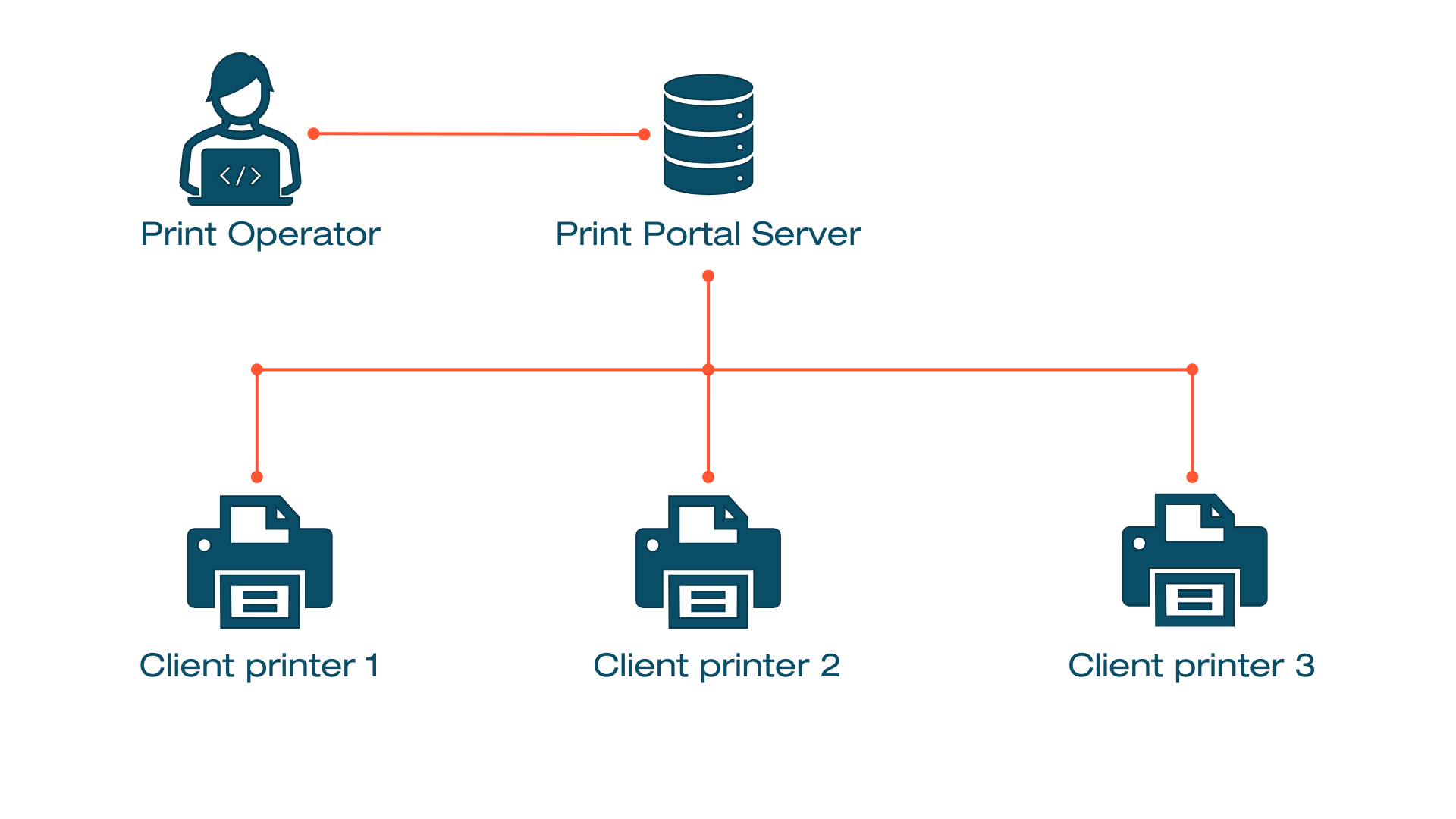 Print Portal Setup.png