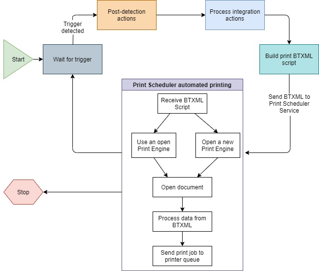 integrationflowchart.jpg